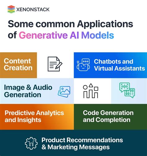 Types of Generative AI Models and LLM Model Training and Evaluation