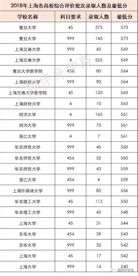 志願填報前必看！2019各批次招生計劃往年錄取數據大匯總 每日頭條