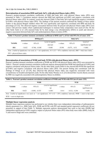 Associations Of Obesity Indices With Cardiorespiratory Fitness In