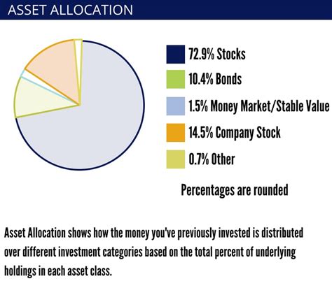 How To Read A 401 K Statement And Understand It 401k Maneuver