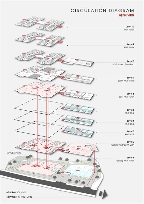 ghim cua tran ton tren circulation diagram mo hinh kien truc thiet