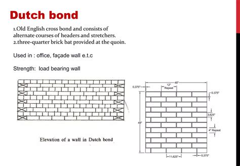 Brick Bond Ppt