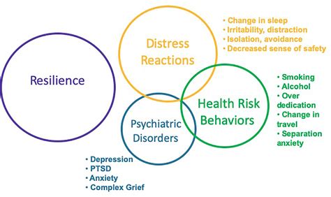 Frontiers Ecological Disasters And Mental Health Causes