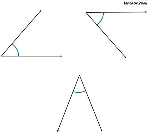 Acute, Obtuse, Reflex Angles - Definition with Examples - Acute, Obtus