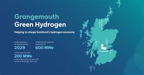 Rwe Announces Large Scale Green Hydrogen Plant In Grangemouth Forth