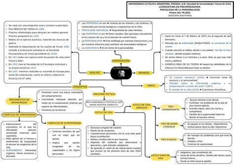 Teoria De Alfred Adler Marthina Vergara Udocz