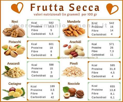 Valori Nutrizionali Della Frutta Secca Riferita A G Vivere