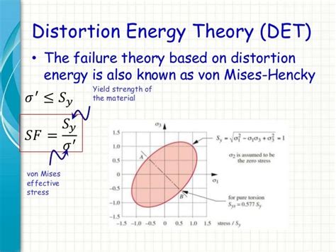 1 Static Failure Theories Ductile R1