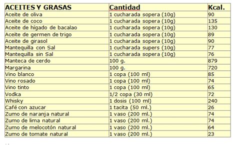 Todo Sobre La Alimentación Adecuada Los Alimentos Y Las Calorías