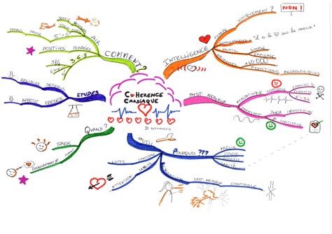 Prendre Des Notes Efficaces Avec La Carte Mentale Mind Mapping