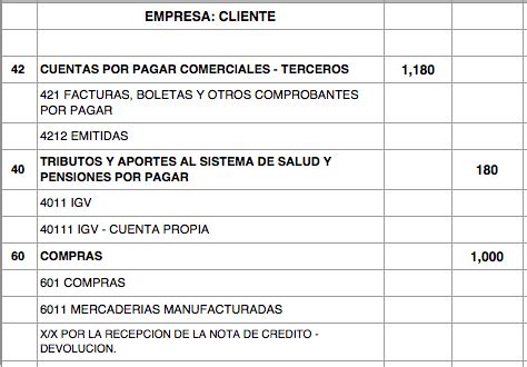 Un Cliente Nos Devuelve Mercancia Asiento Contable Actualizado Enero 2025