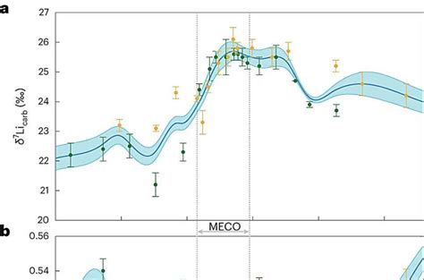 Clay formation prolonged global warming event 40 million years ago ...