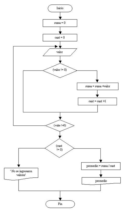 Estructura Repetitiva Do While Tutoriales Programaci N