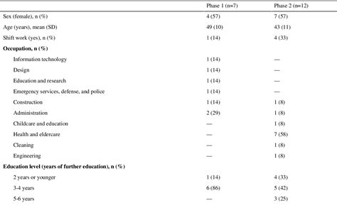 Table 1 From A Novel System For The Device Based Measurement Of