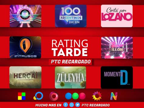 Ptc Recargado Rating on Twitter Rating Lunes Los más vistos de la