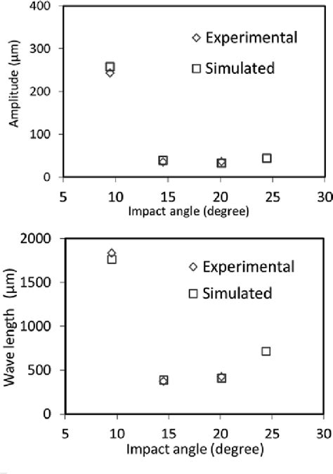 Figure 13 From Numerical Simulation Of Joining Process And Joint