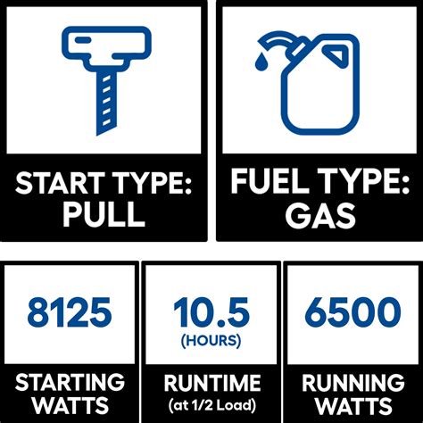 Generac GP 6500-Watt Single Fuel (Gasoline) Portable Generator 76721 – Sansujyuku