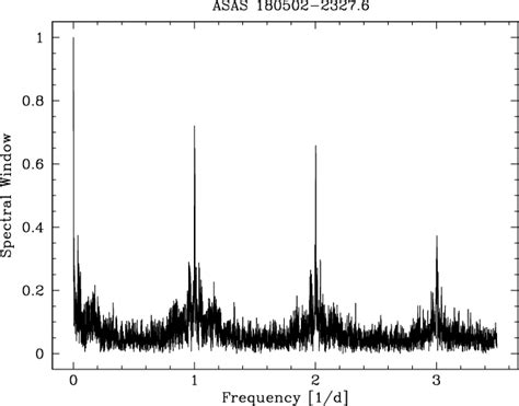 Figure 1 from Automated classification of variable stars for All-Sky ...