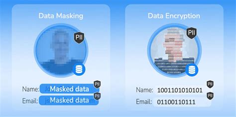 Data Masking Vs Tokenization Optimal Data Protection