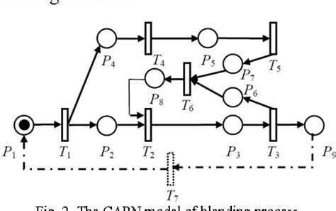 Figure 1 from Research in Virtual Cotton Spinning Process based on CAPN ...