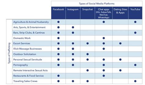 Chapter 4 Sex Trafficking The Cause And Consequence Of Human Trafficking Human Rights Violations