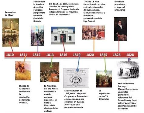 linea de tiempo historia de la constitución nacional argentina porfa