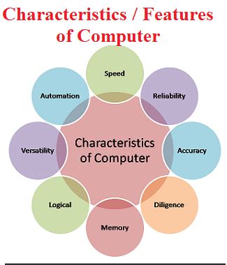 Characteristics or Features of Computer - VidyaGyaan