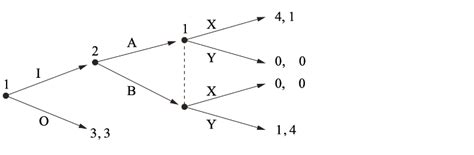 Solved (a) Is there a subgame perfect equilibrium in which | Chegg.com