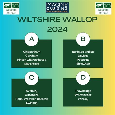 Groups Announced For 2024 Imagine Cruising Wiltshire Wallop