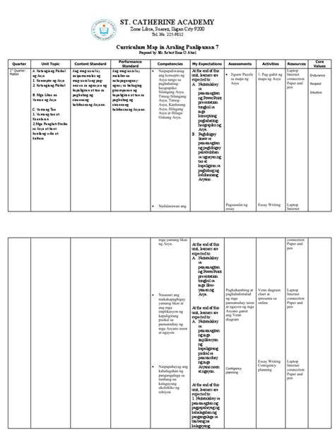 Curriculum Map-Araling Panlipunan 7 | PDF