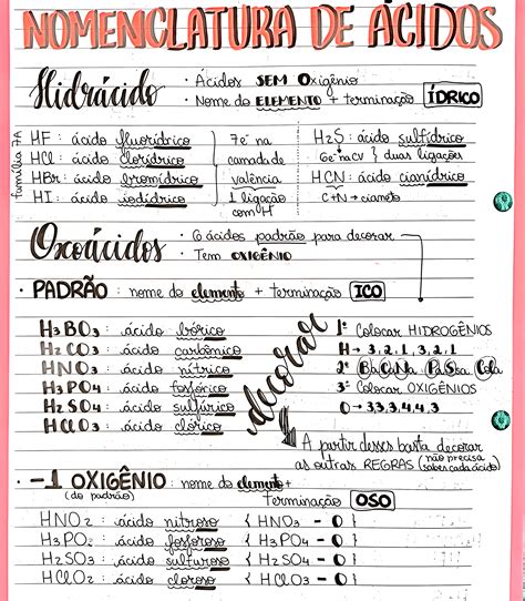 Mapa Mental Sobre Nomenclatura Dos Ácidos Maps4study