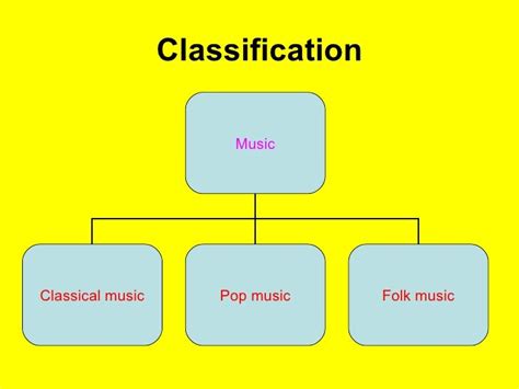 Types Of Music