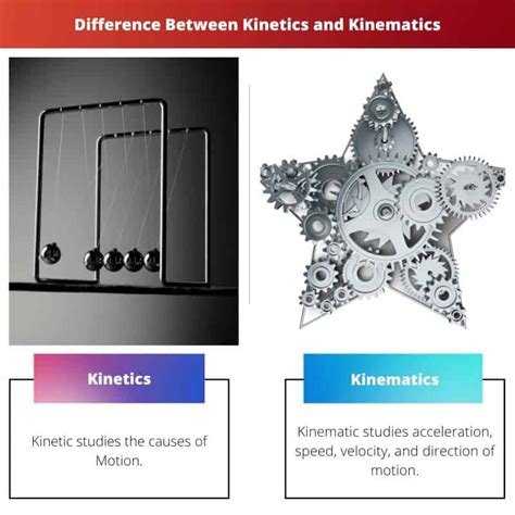 Kinetics Vs Kinematics Difference And Comparison