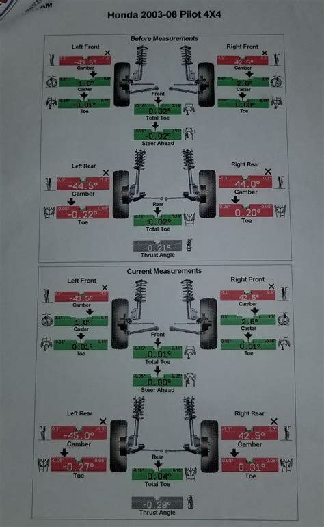 Extreme Out Of Order Wheel Alignment Honda Pilot Honda Pilot Forums