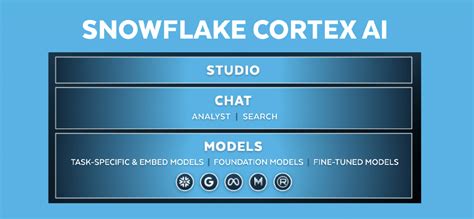 Snowflake Enhances Ai For Enterprise With Upgrades To Cortex Ai With