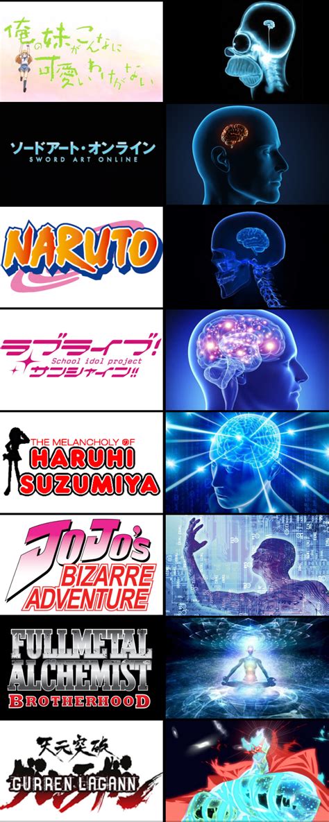 Anime tiers | Galaxy Brain | Know Your Meme