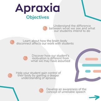 Everything Changes When We Learn About Apraxia Dyspraxia