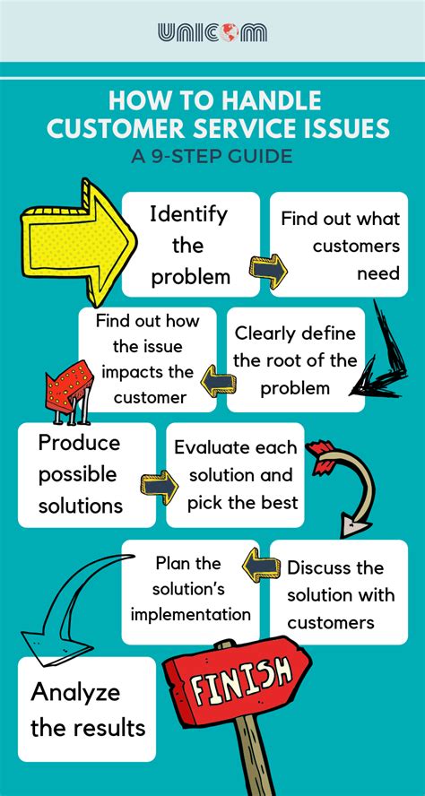 Steps To Improve Problem Solving Skills In Customer Service