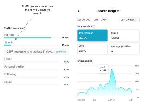 The Ultimate Guide To Tiktok Seo 2024 Rise At Seven