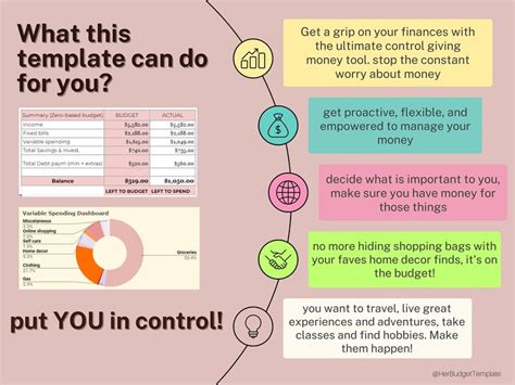 Paycheck Zero Based Budget Google Sheet Zero Based Budget Planner