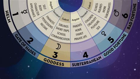 Astrology Planets And Their Meanings