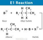 Acryloyl Chloride Formula, Properties, Uses, MSDS