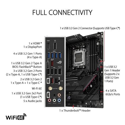 ASUS ROG STRIX B650E F GAMING WIFI PcComponentes Pt