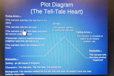 Plot Diagram For The Tell Tale Heart Alternator