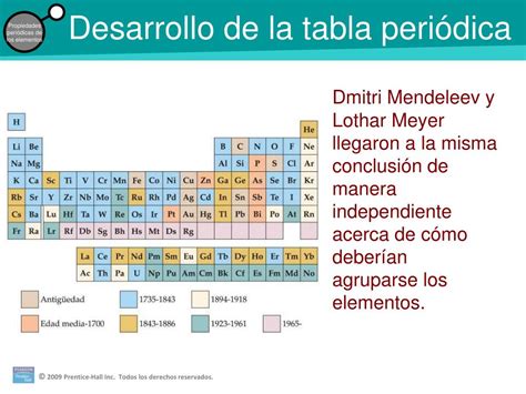 PPT Desarrollo de la tabla periódica PowerPoint Presentation free