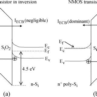 Energy Band Diagrams Of Pmos And Nmos Transistors Under Inversion Bias