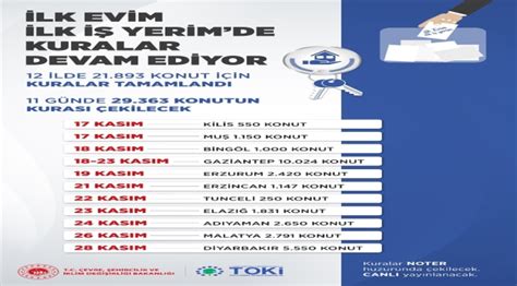 İlk Evim İlk İş Yerim Projesi nde 10 günlük kura takvimi tamamlandı