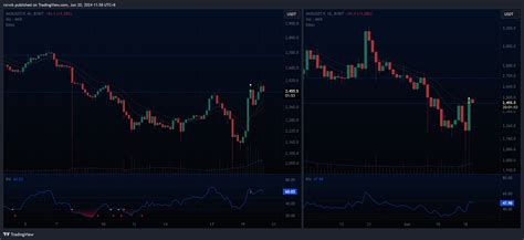 BYBIT MKRUSDT P Chart Image By Rzrvck TradingView