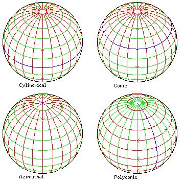 polyconic projections