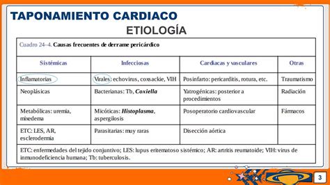 Taponamiento Cardiaco Shelby PPT